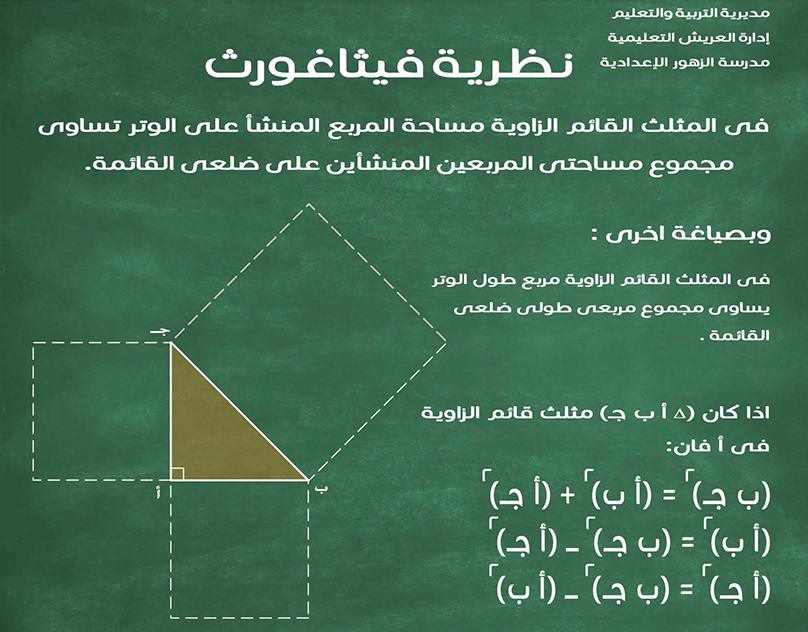 Pythagoras Theory – Illustration